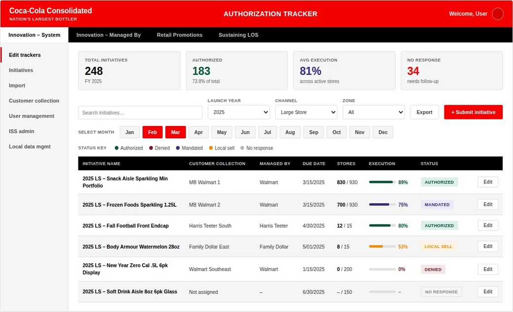 Authorization Tracker 2.0 Innovation System tracker
